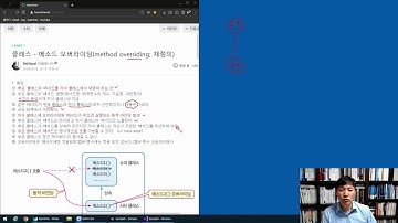 유니티(Unity)를 위한 메서드 오버라이딩(method overriding)