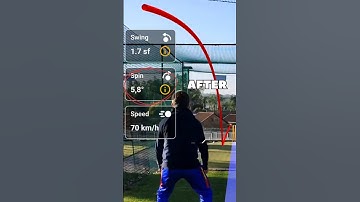 Increase your OFF spin today with the OFF SPIN DRILLS