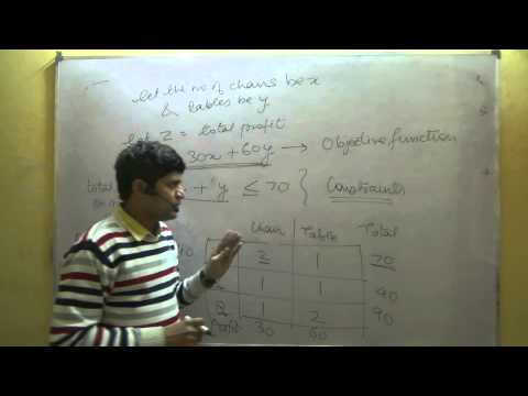 Class 12 Maths CBSE Linear Programming Introduction 01