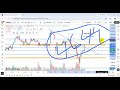 Today (GOLD) Live Analysis in Bangla|Wednesday 22 APR (GOLD)XAUUSD| Simple Technical Analysis Bangla