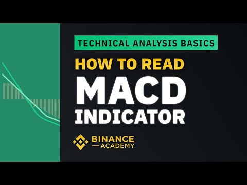 Macd Indicator Explained Binance Academy - 