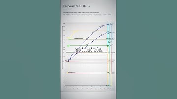 The 80/20 Rule for Coding #shorts