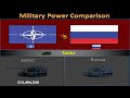 NATO (Without USA) vs Russia Military Power Comparison 2025 | Russia vs NATO Military Power 2025