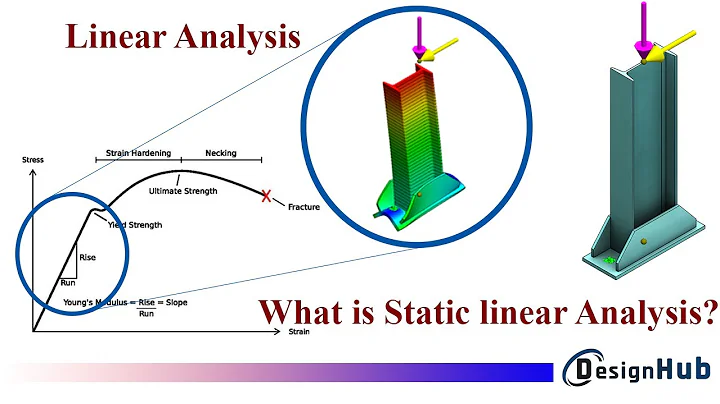 What is Static Analysis | Solidwork Simulation | FEA Study |