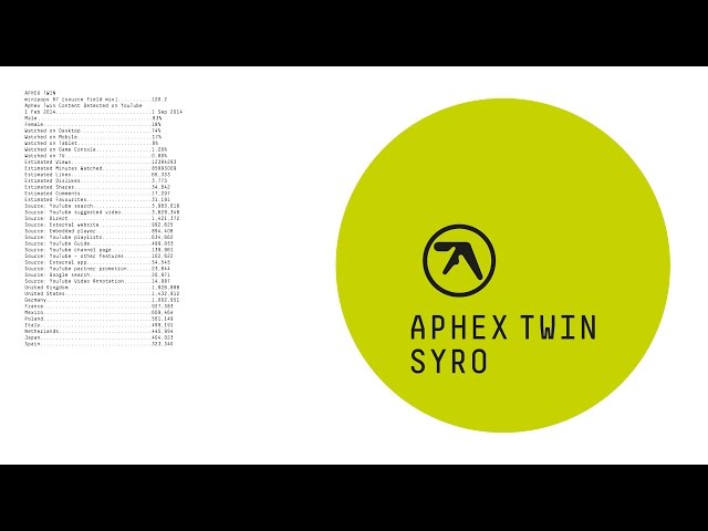 Aphex Twin - Minipops 67