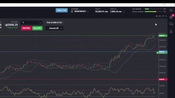 Viewing and Editing Personal Information in Tradovate