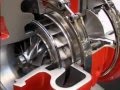 How a Turbo works - Holset Turbos