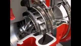 How a Turbo works - Holset Turbos