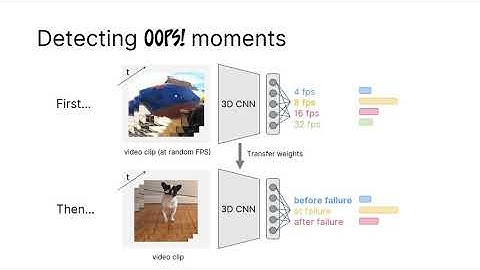 Oops! Predicting Unintentional Action in Video