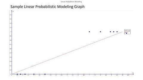 Linear Probabilistic Modeling