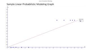 Linear Probabilistic Modeling