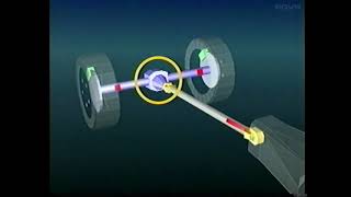 Land Rover University | Four Wheel Drive | The Basics (1998)