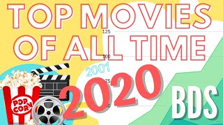 Top Movies of All Time 2020 2001 Beautiful Data Visualization BDS