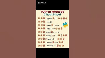 PYTHON Cheatsheet for Beginners