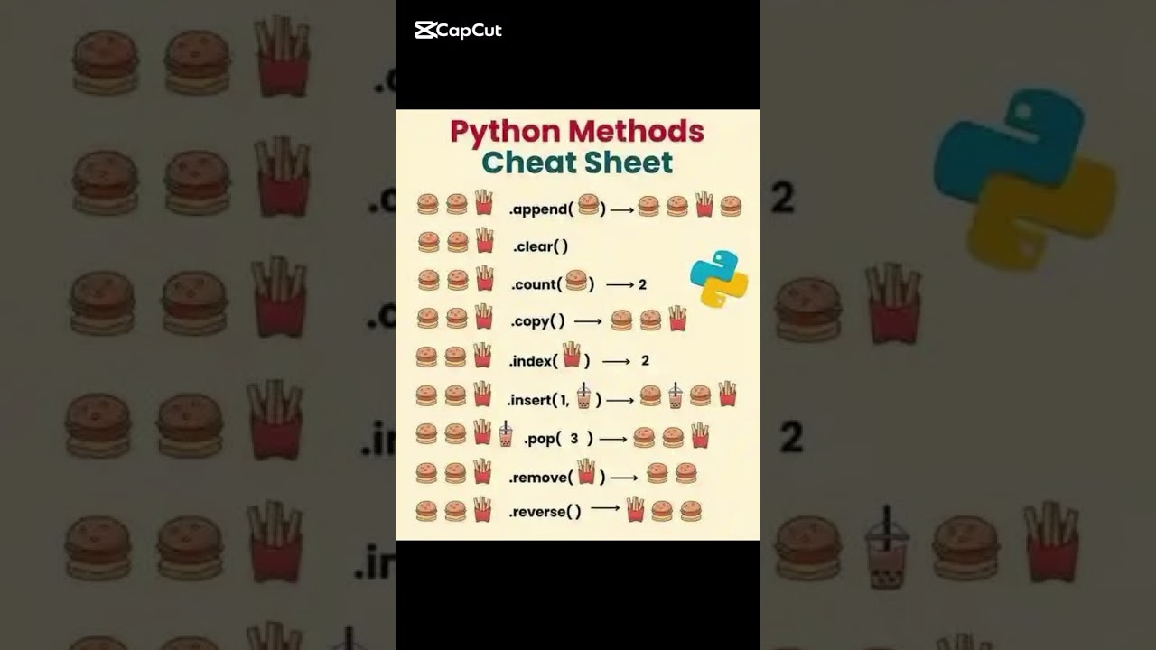 PYTHON Cheatsheet for Beginners