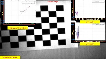 Velocity Estimation Using Monocular Camera Based on Conventional Techniques in Computer Vision