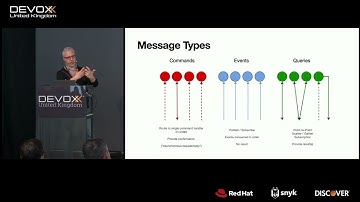 Become message-driven! The journey towards asynchronous microservices. by Marc Klefter