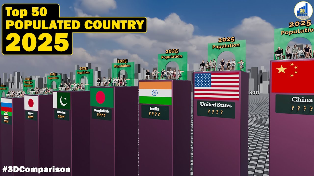 Top POPULATED COUNTRY in the World 2025 - YouTube