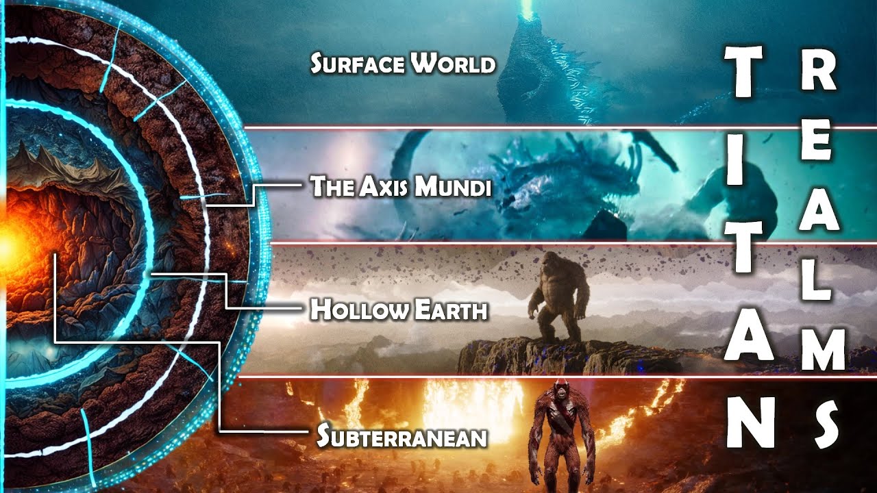 6 Titan Realms and their Alphas in the Monsterverse
