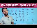 CUET : JNU Cut-off कितना जाएगा😭😭 || Very Important Video || 😭😭 @cuetworld-cuet-pghelp4896