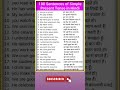 Daily Use English Sentences (Simple Present Tense) #PresentTense #Shorts