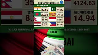 9--2-2023 Uae Dirham To Indonesian Rupiah Dirham To Egyptian Pound Dirham To India Nepalese Rupee