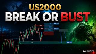 🇺🇸 US2000 (Russell 2000) Analysis Today | Institutional Market Outlook