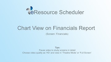 Chart View on Financials Report – eRS Project Resource Allocation