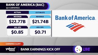 Bank of America, Wells Fargo, and Citigroup beat Q3 earnings estimates on top and bottom lines