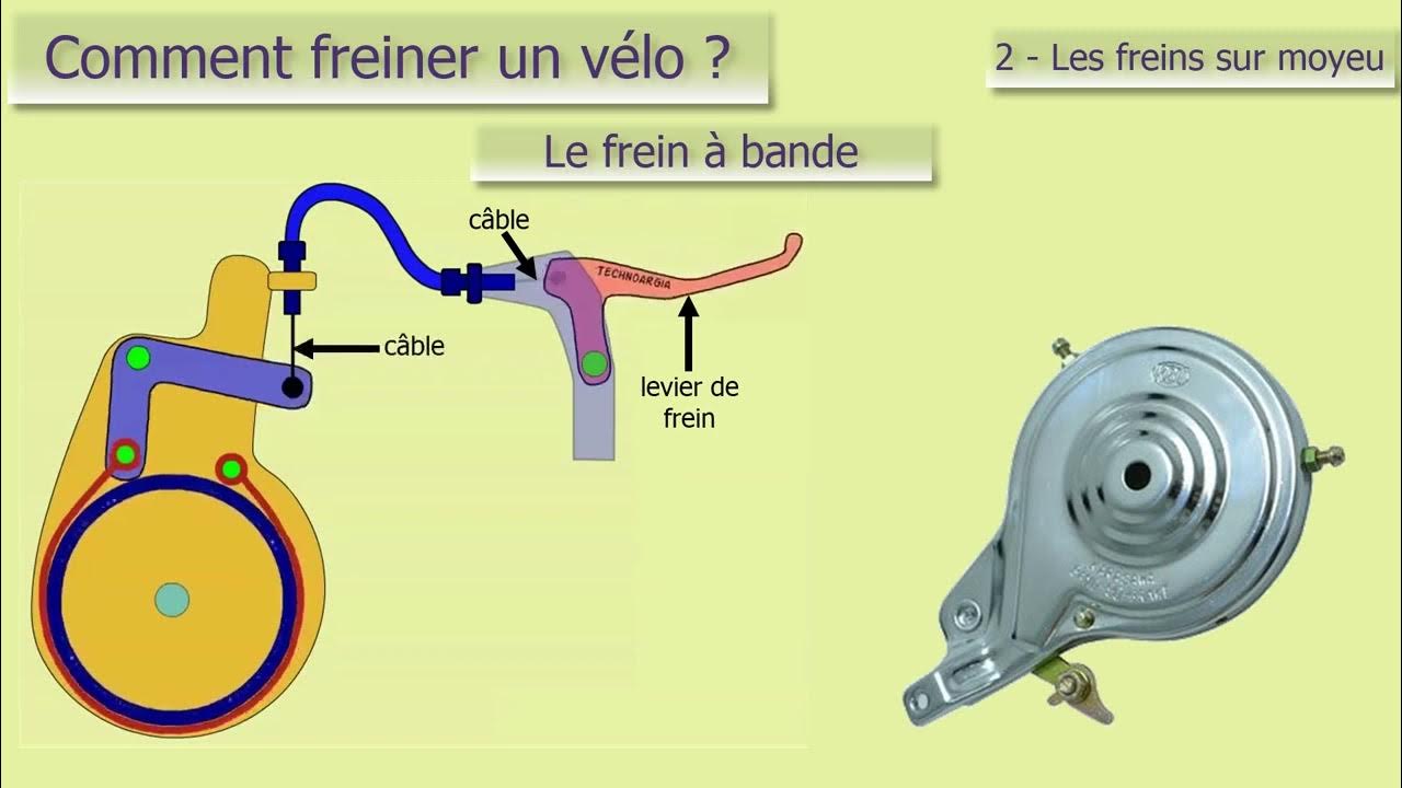 Comment freiner un vélo 5ème partie le frein à bande video avc1 audio