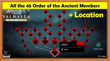Assassins Creed Valhalla All Order of the Ancient Members + Location | The Final Chapter