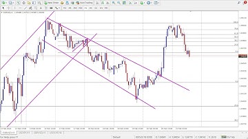 Full Guide on Fibonacci Retracement MUST KNOW – The Key to Smart Trading!