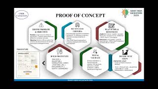 Code-Catalysts SIH 2026  PS 26146: AI-Powered Bitcoin Transaction Monitoring & Analysis :Offline, 