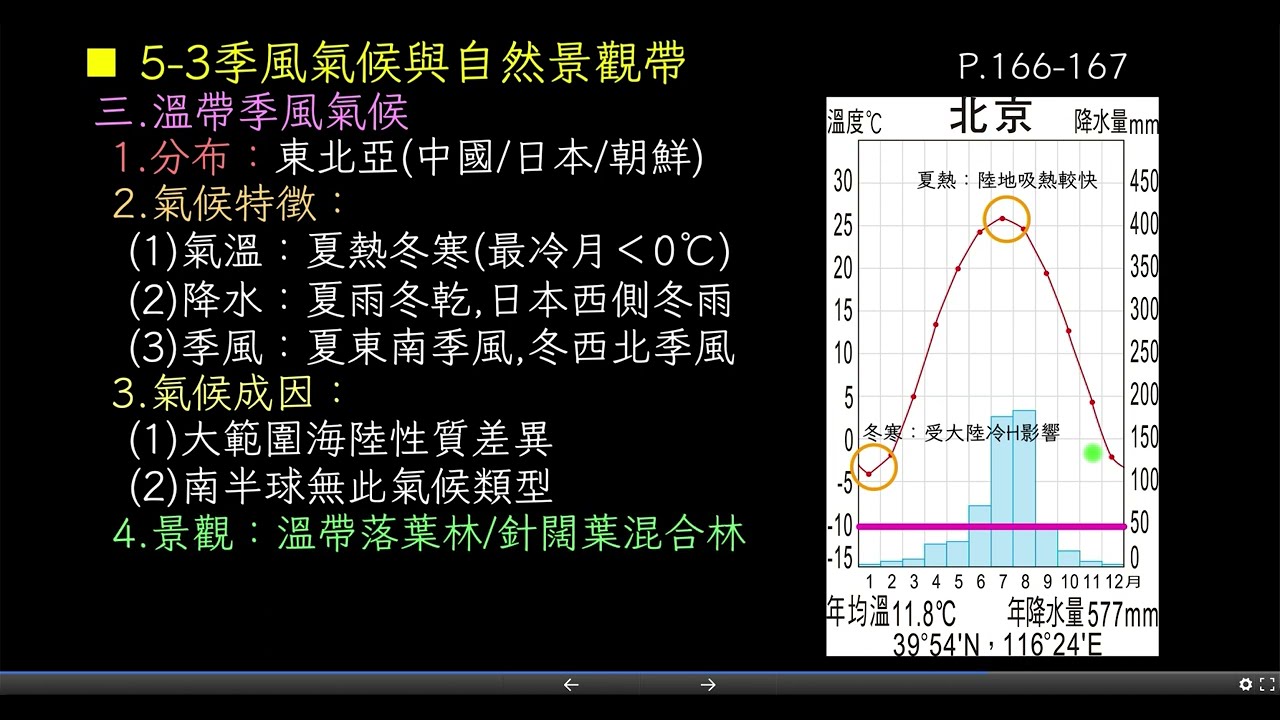 高中地理_108課綱_龍騰版_高一上_L.5-3氣候類型與自然景觀帶(ㄧ)_part.14季風氣候：溫帶季風氣候