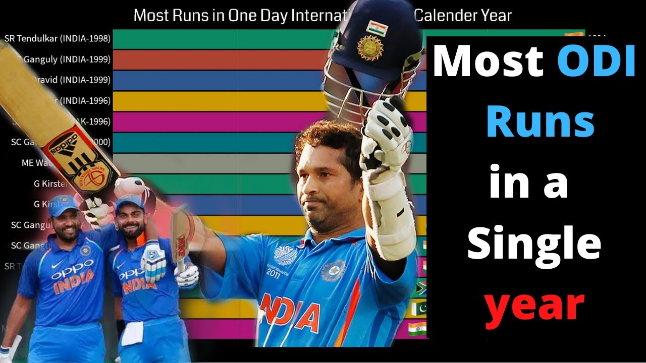 Most Test Runs In A Calendar Year 2024 Calendar 2024 Ireland Printable