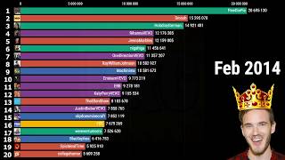 Top 20 Most Subscribed Youtube channels  2010-2020