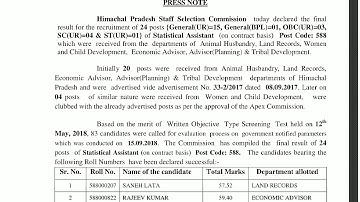 HPSSC 24 POSTS STATISTICAL ASSISTANT RESULT