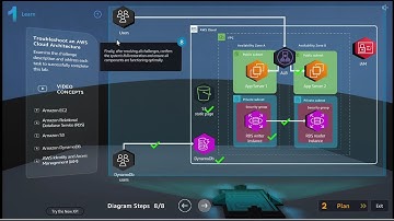 Challenge 1 AWS Cloud Practitioner Quest: Troubleshoot challenge solution