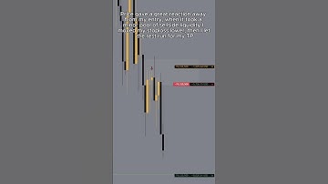 ICT Trader Makes +$8,000 in 9 Minutes #makemoneyonline #forex #smartmoney #ict #trading #sidehustle