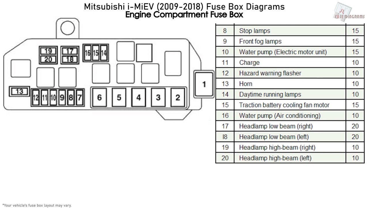 Mitsubishi I Miev 2009 2018 Fuse Box Diagrams Youtube
