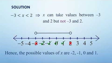 Mathematics G9 Inequalities Part 2