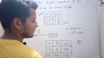 AKTU 2011-12 Question on Finding Digital Negative | Digital Image Processing
