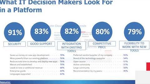 Webcast - Private Cloud as a Service vs. On-Prem Infrastructure - phoenixNAP and VMWare