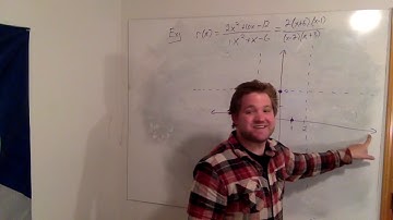 3 6 Graphing Rational Functions Examples
