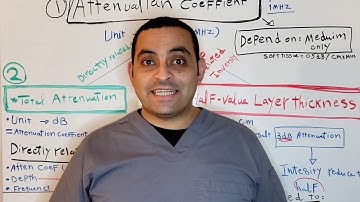 L10: Relationship between half value layer thickness, Attenuation Coefficient and total Attenuation