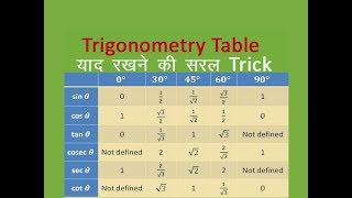 Trigonometry table बनाने की सबसे आसान Trick  हिंदी में (Trigonometry table trick )