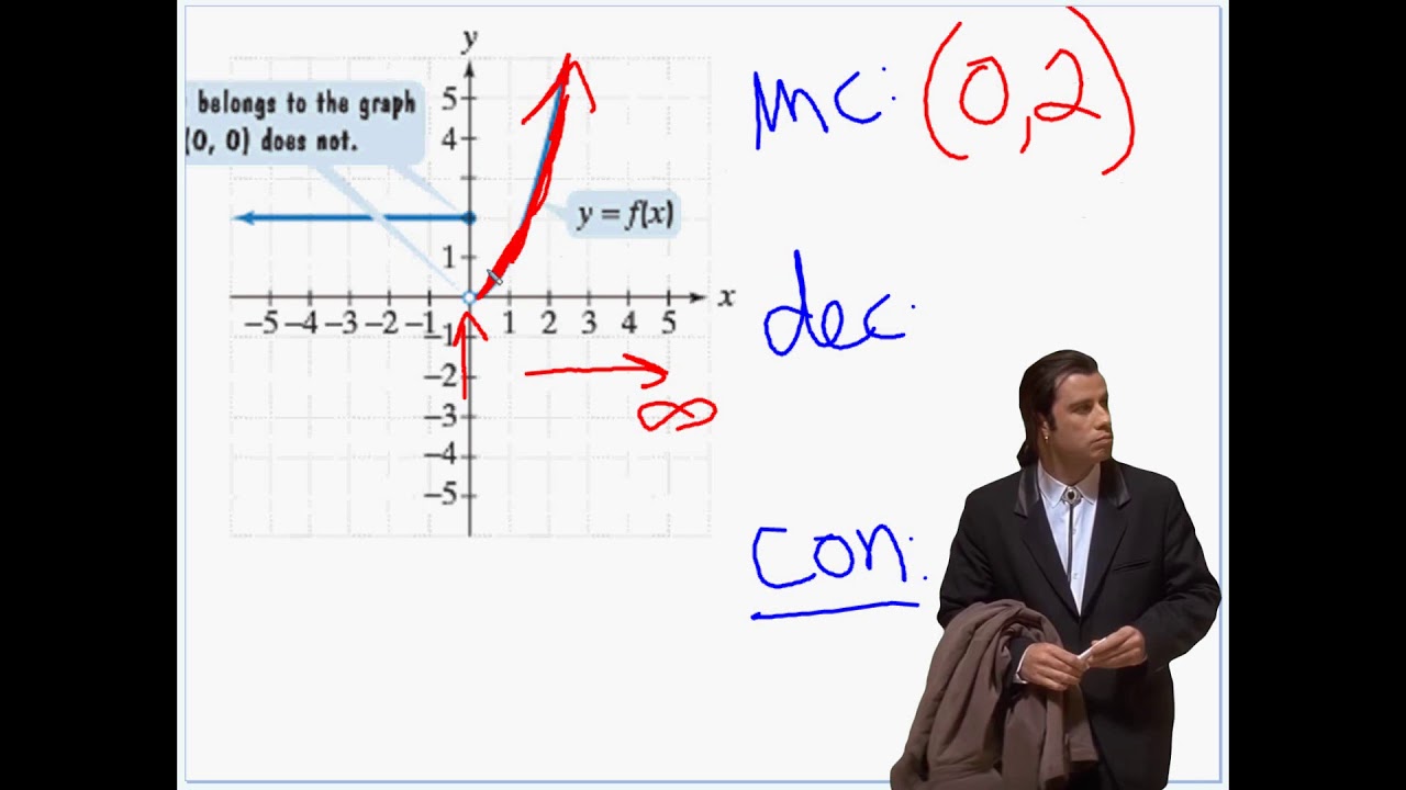 1-3 More on Functions and Their Graphs day 1 - YouTube