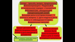 РАПОРТ и ОТВЕТ   правила, образец иска voenset ru