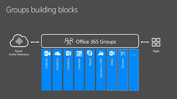 Microsoft Ignite 2015 Collaborate on Files and Information within Office 365 Groups