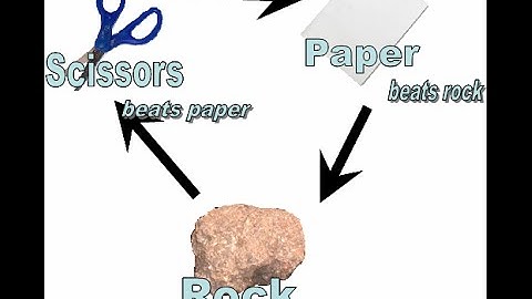 Programming a Simple Rock Paper Scissors Game in Eclipse Part 3